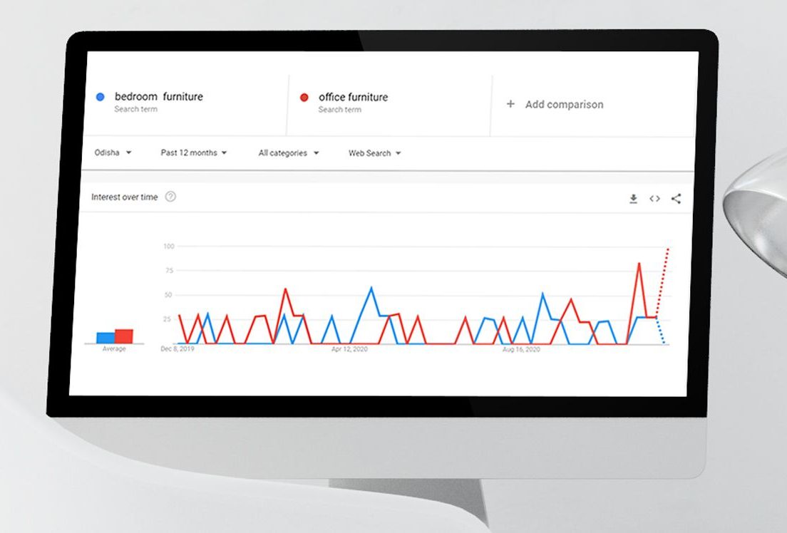 google trend keyword research